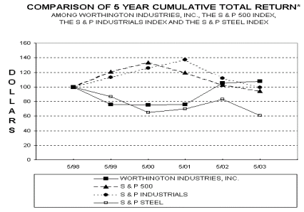 (COMPARISON GRAPH)